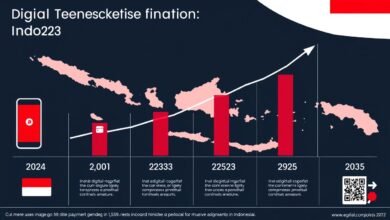 Grafik pertumbuhan transaksi digital di Indonesia menunjukkan peningkatan signifikan dari tahun 2020-2023